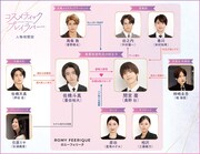 ドラマ「コスメティック・プレイラバー」人物相関図