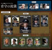 テレビ朝日ドラマプレミアム「看守の流儀」相関図