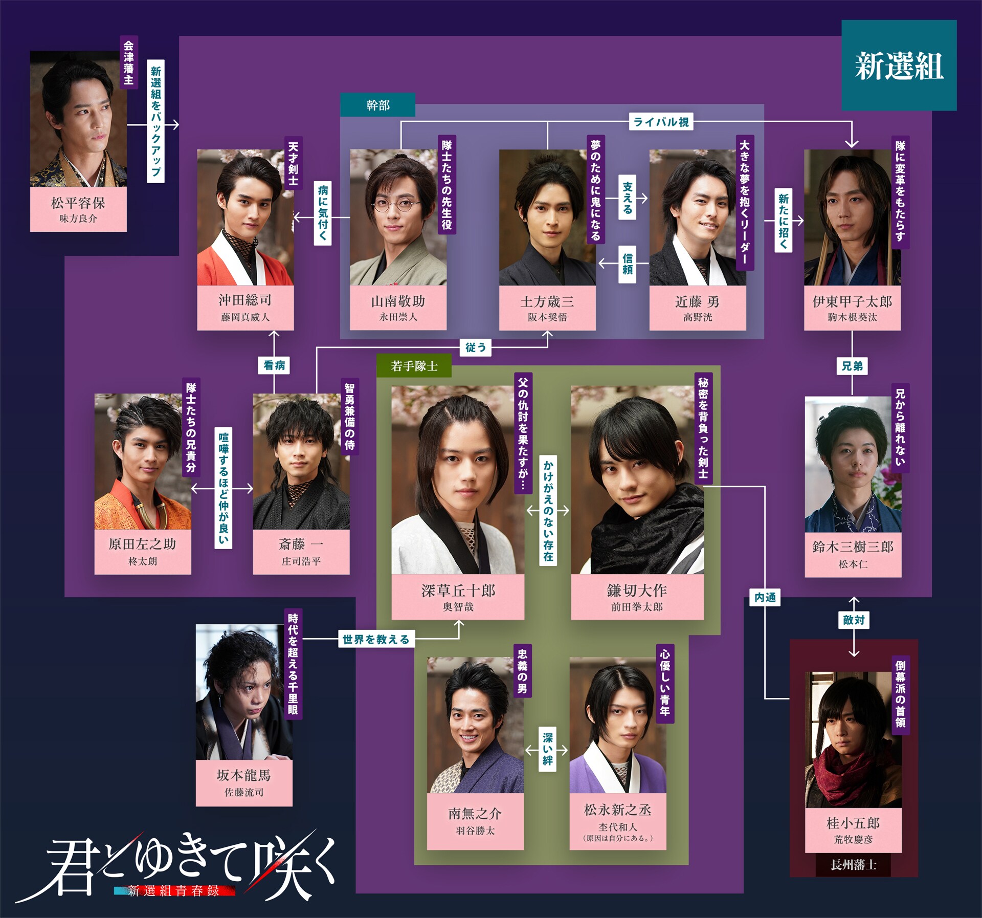 君とゆきて咲く～新選組青春録～ | ドラマ情報・キャスト・あらすじ