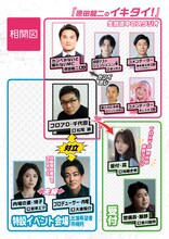 TOKYO MX開局30周年記念 特別生ドラマ「いいひとりの日」相関図