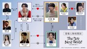 ドラマ「The Boy Next World ～並行世界の恋人～」登場人物相関図