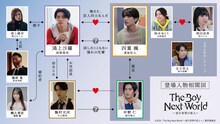 ドラマ「The Boy Next World ～並行世界の恋人～」登場人物相関図