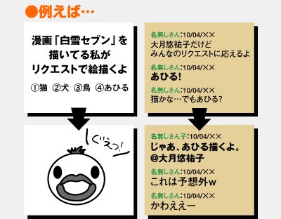 「漫画『白雪セブン』を描いてる私がリクエストで絵描くよ」のリクエスト例。