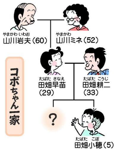 コボちゃん一家の家系図。読売新聞4月27日付朝刊より。（C）植田まさし