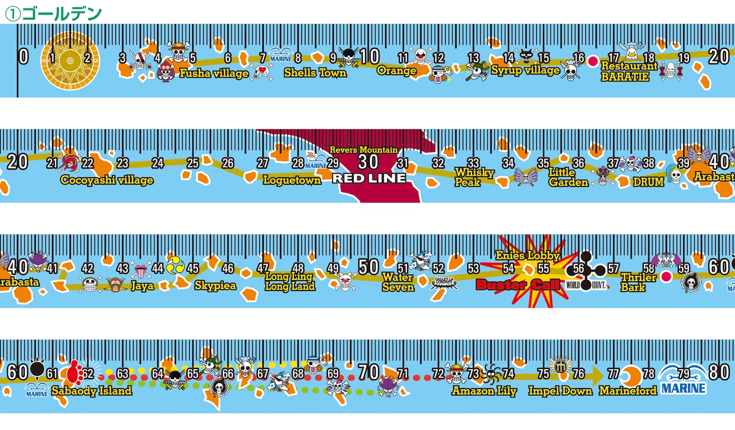 「電伝虫メジャー ゴールデン」メジャー部分には、麦わらの一味の航海記録が。(C)尾田栄一郎／集英社・フジテレビ・東映アニメーション