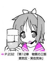 「『らき☆すた』と学ぶ　化学［理論編］が面白いほどわかる本」より。