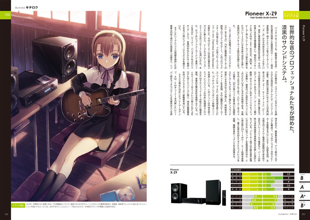 キチロクによるイラストが掲載されたページ。
