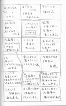 さそうあきら「マンガの方法論 超マンガ大学――まったく新しいマンガの教科書！」より。 (c)2010 Akira Sasou/Asahi Shimbun Publications inc.