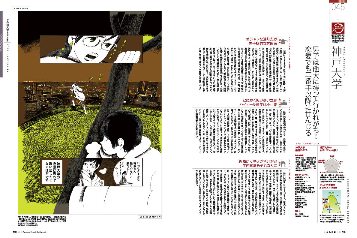 西村ツチカがイラストを担当した神戸大学のページ。