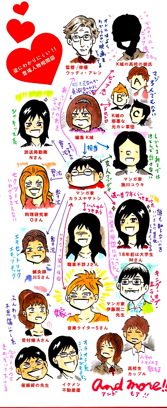 単行本カバーの折り返しに収録される、人物相関図。