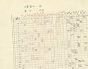 「町子手帖」に収録される「よりぬき採点表」。