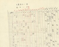 「町子手帖」に収録される「よりぬき採点表」。