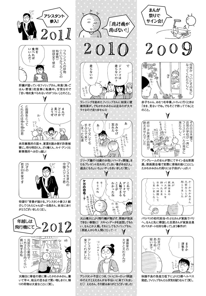 2004年に渡仏したかわかみの歴史を追う「パリパリヒストリー」3ページ目（フィール・ヤング2012年5月号掲載）
