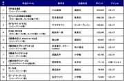 総合ランキングTOP10