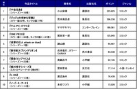 総合ランキングTOP10