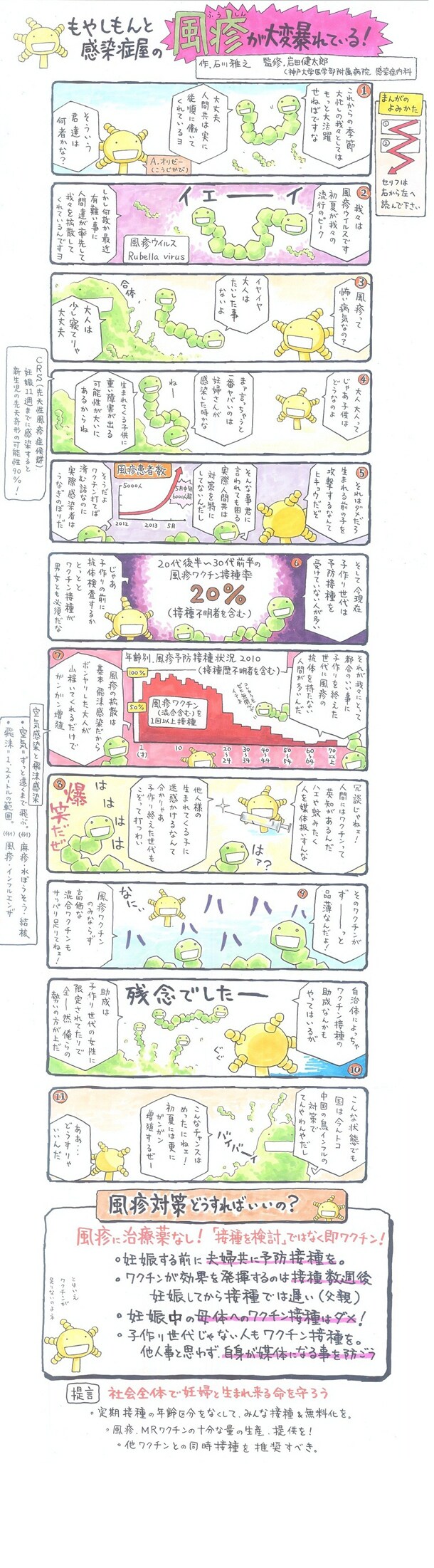 「もやしもん」の石川雅之による風疹解説マンガ。転載は自由とされている。