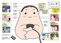 夫の人物像を解説するイラスト。