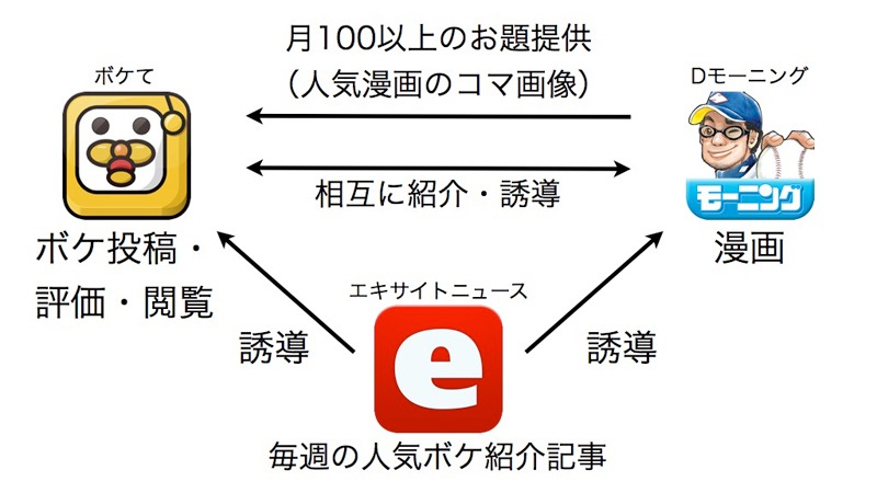 「『Dモーニング』 で『ボケて』～あの漫画やこの漫画でボケちゃおう～」企画イメージ。