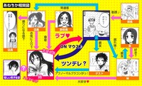 小学館クリエイティブの公式サイトにて掲載されている人物相関図。