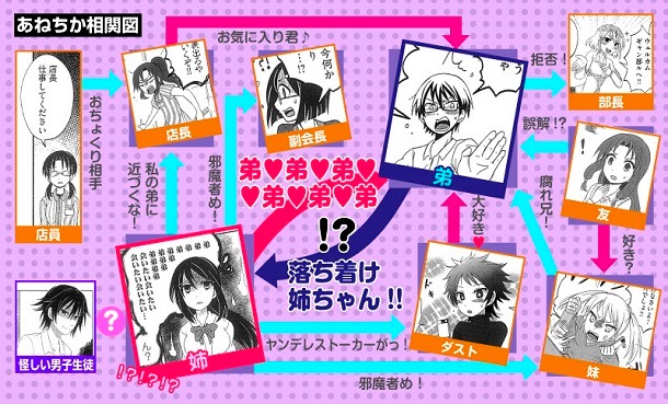 小学館クリエイティブの公式サイトにて掲載されている人物相関図。