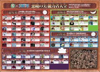 当たりが出たらその場でプレゼントされる「悪魔の実 能力者大集合ポスター」の裏面。(c)尾田栄一郎／集英社・フジテレビ・東映アニメーション