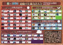 当たりが出たらその場でプレゼントされる「悪魔の実 能力者大集合ポスター」の裏面。(c)尾田栄一郎／集英社・フジテレビ・東映アニメーション