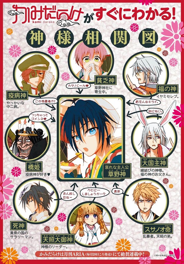「かみだらけ」神様相関図