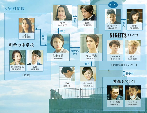 映画「ホットロード」の相関図。(c) 2014『ホットロード』製作委員会 (c) 紡木たく／集英社