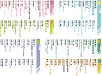 「ナツイチ2014」のラインナップ。