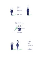 大橋裕之によるカット。