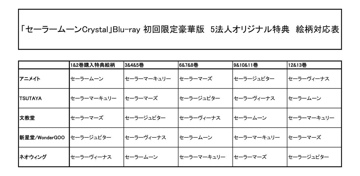 「美少女戦士セーラームーンCrystal」Blu-ray初回限定豪華版の特典絵柄対応表。