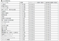 「横山光輝生誕80周年記念フェア」20%OFF対象商品。