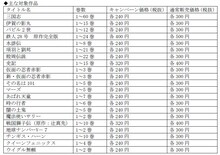 「横山光輝生誕80周年記念フェア」20%OFF対象商品。