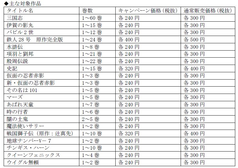 「横山光輝生誕80周年記念フェア」20%OFF対象商品。