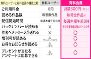 Dモーニングの無料ユーザーと有料会員の機能比較。