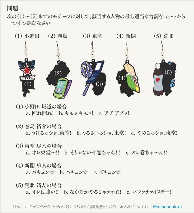 Twitter上で実施されている「みんくじ ラバスト台詞考査」の問題。 (c)渡辺航（週刊少年チャンピオン）／弱虫ペダルGR製作委員会