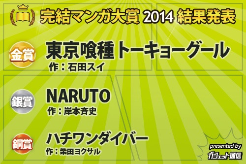 「完結マンガ大賞2014」のランクイン作。