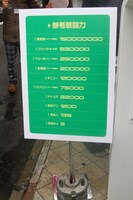 “戦闘力”の参考表。