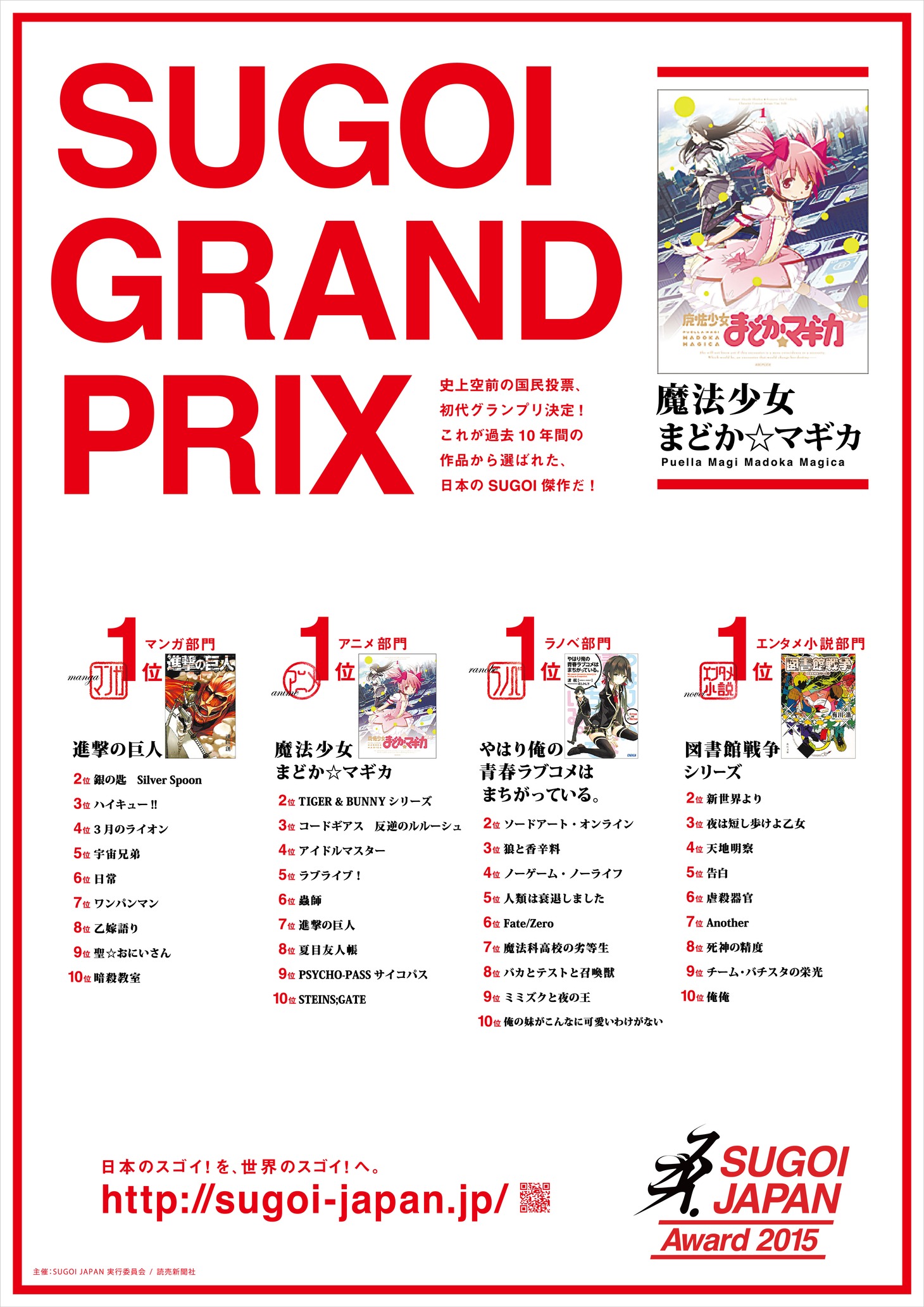 「SUGOI JAPAN Award2015」上位作品。