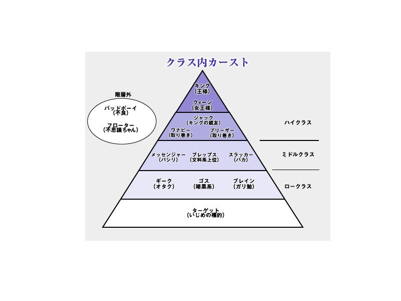 緒川千世　カーストへヴン　直筆サイン入りポスター 2025年最新】緒川千世 サインの人気アイテム - メルカリ
