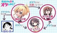 「篠崎さん気をオタしかに！」のキャラクター相関図。(c)氷川翔/COMICメテオ