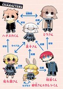 「真子さんとハチスカくん。」キャラクター相関図。