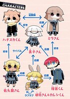 「真子さんとハチスカくん。」キャラクター相関図。