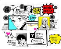 「BABY BLUE HEAVEN」人物相関図