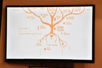 藤原カムイが書いた樹形図。