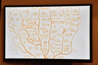 藤原カムイが書いた樹形図。