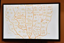 藤原カムイが書いた樹形図。