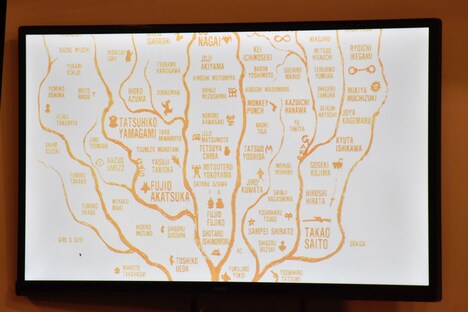 藤原カムイが書いた樹形図。