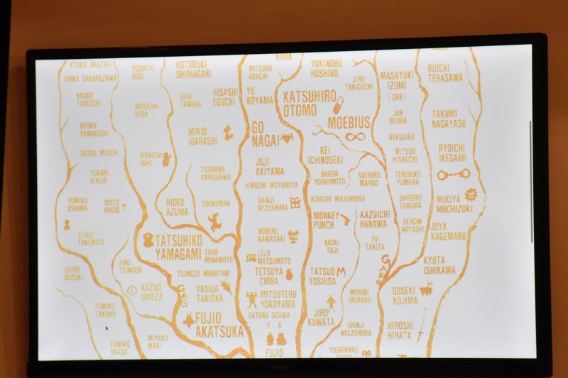 藤原カムイが書いた樹形図。