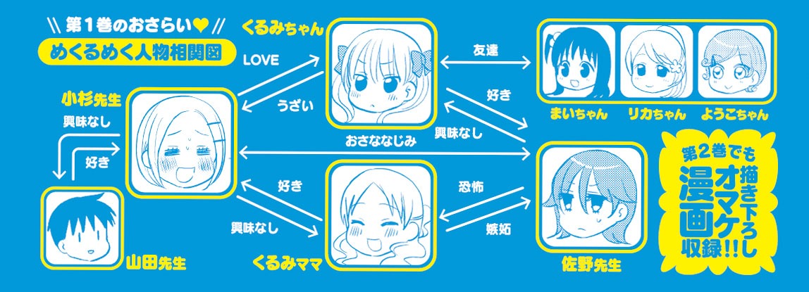 「小杉センセイはコドモ好き」2巻の帯に掲載されている人物相関図。